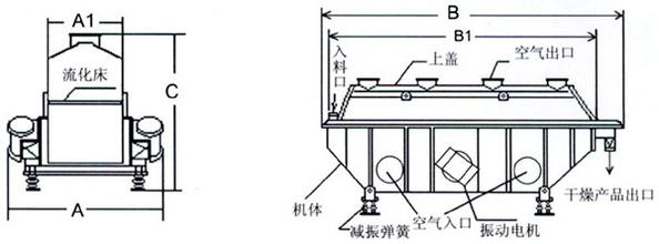 流化床烘干機工作原理圖解