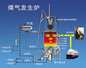 煤气发生炉原理图