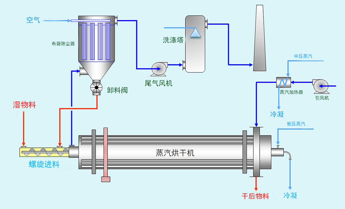 工作原理